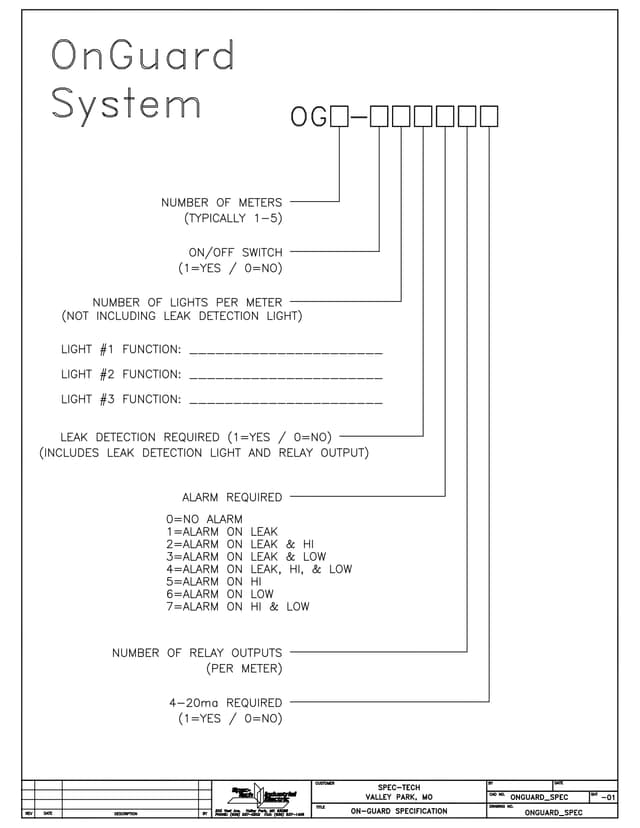 Part Numbering System