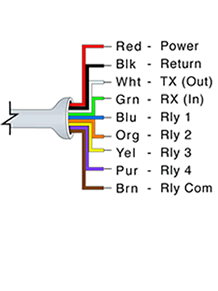 flowline echopodspecs