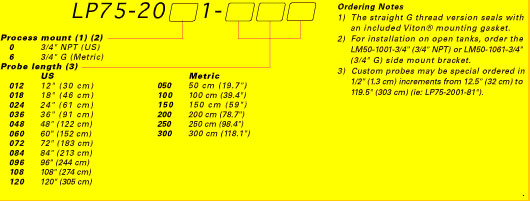 Flowline symprobeorder